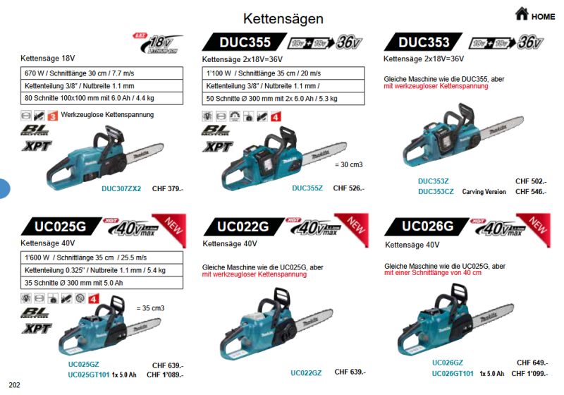 54. Makita Kettensägen